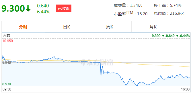 “小鎮(zhèn)奶茶”上市，市值超200億，創(chuàng)始人成百億富豪！