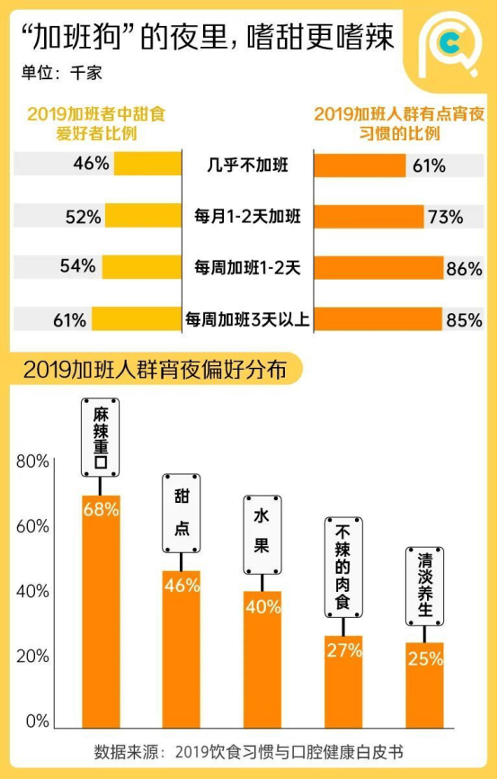 餐廳生意急轉(zhuǎn)直下，90%的問(wèn)題都出在這三方面
